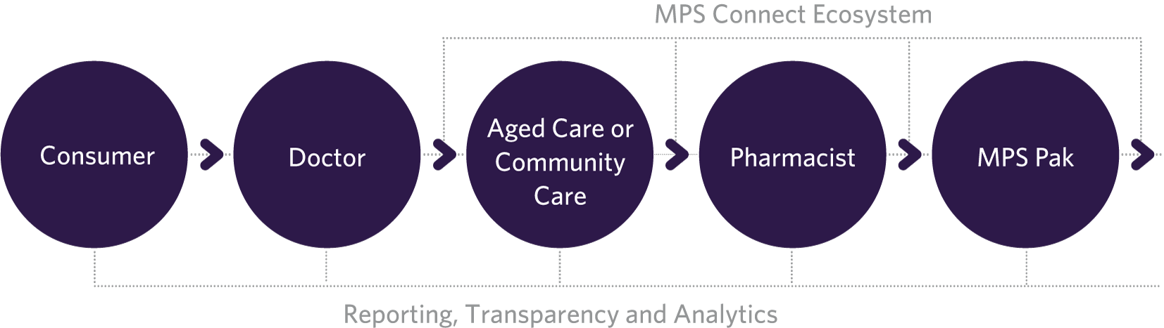 medication management solutions
